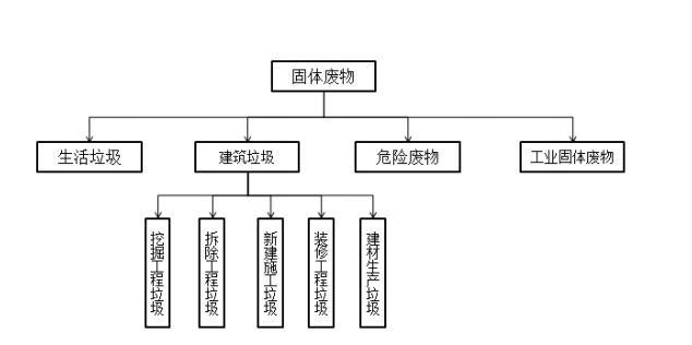 興源環(huán)境擬12億并購綠農(nóng)環(huán)境，戰(zhàn)略加碼建筑垃圾循環(huán)經(jīng)濟(jì)藍(lán)海